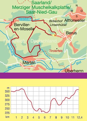The Surrounding Area